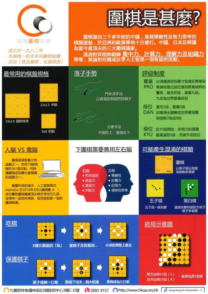 圍棋是什麼說明圖